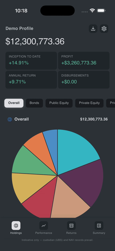Chart card with the bottom navbar