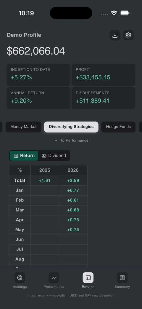 Returns and dividend tables