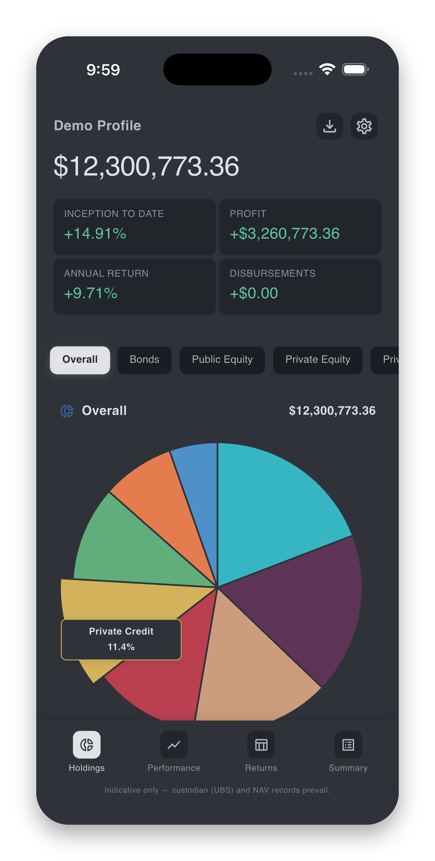 Report home with headline figures and chart